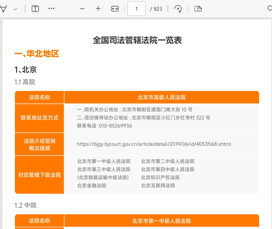 重慶承業(yè)律師事務(wù)所_全國(guó)司法管轄法院一覽表.png